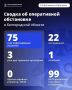 �� ����� ��� 75 ��� ��������� ������������ �������