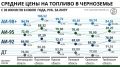 Мы с Иваном Ильичом работали без дизеля: аграрии Черноземья опасаются срыва сезонных работ из-за роста цен на топливо на 46%