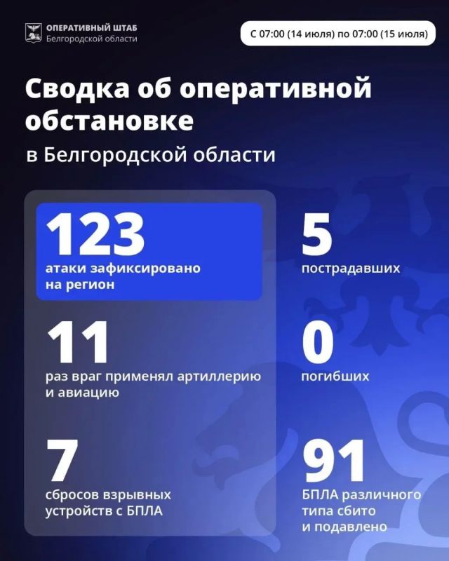 За сутки ВСУ 123 раза атаковали Белгородскую область