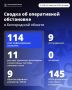 Александр Шуваев: За минувшие сутки ВСУ 114 раз атаковали территорию Белгородской области
