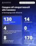 Александр Шуваев: За минувшие сутки ВСУ 130 раз атаковали территорию Белгородской области