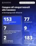 Александр Шуваев: За минувшие сутки ВСУ 153 раза атаковали территорию Белгородской области