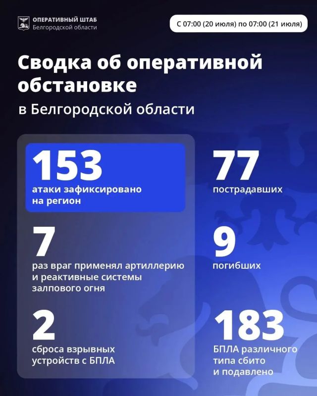 Александр Шуваев: За минувшие сутки ВСУ 153 раза атаковали территорию Белгородской области