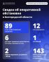 ��������� ������: �� �������� ����� ��� 89 ��� ��������� ���������� ������������ �������