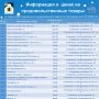 Уважаемые жители Чернянского округа!