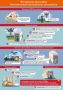 Белгородские спасатели напоминают, как вести себя при атаке БПЛА