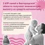 ����� 2500 ����� � ������������ ������� �������� ����������� ������� �� ������� ������������ ��������