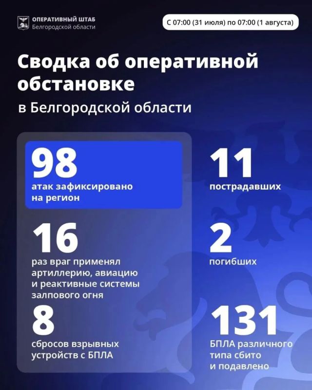 Двое погибли, 11 ранены при атаках ВСУ на Белгородскую область 31 июля