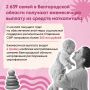 ����� 2 500 ����� � ������������ ������� �������� ����������� ������� �� ������� ������������ ��������
