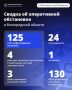За сутки ВСУ 125 раз атаковали Белгородскую область