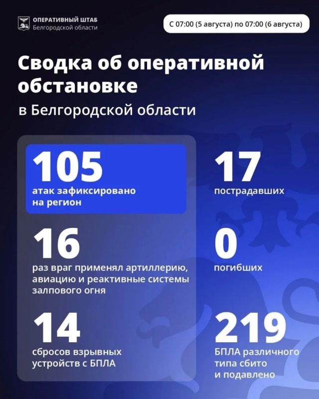 Александр Шуваев: За минувшие сутки ВСУ 105 раз атаковали территорию Белгородской области