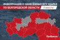 �� ������������ ������� �� ����� ��������� 337 �������������