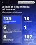 ���� ������� �����, 18 ������ ��� ������ ��� �� ������������ ������� 18 �������