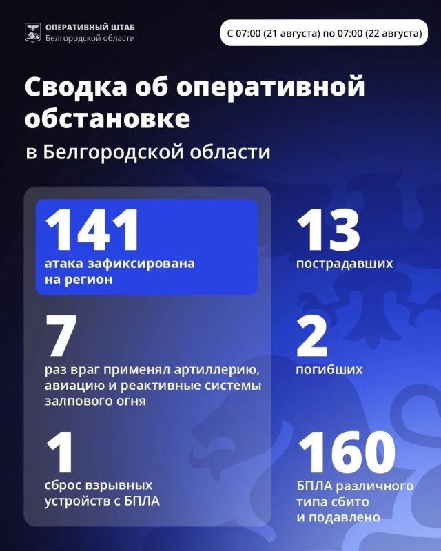Александр Шуваев: За минувшие сутки ВСУ 141 раз атаковали территорию Белгородской области