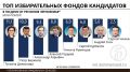 Избирательный рынок: сколько кандидаты в Госдуму от регионов Черноземья тратят на свою агитацию