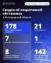За сутки в Белгородской области погиб мирный житель, 21 человек ранен