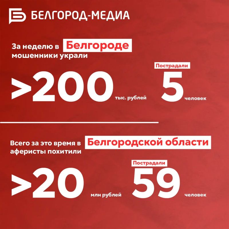 За неделю мошенники похитили у белгородцев свыше 20 млн рублей