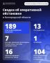 Александр Шуваев: За минувшие сутки ВСУ 189 раз атаковали территорию Белгородской области
