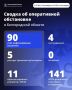 Александр Шуваев: За минувшие сутки ВСУ 90 раз атаковали территорию Белгородской области