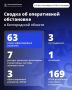 Александр Шуваев: За минувшие сутки ВСУ 63 раза атаковали территорию Белгородской области
