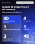 Александр Шуваев: За минувшие сутки ВСУ 40 раз атаковали территорию Белгородской области