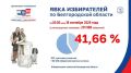 �� 20:00 ���� ����������� � ������� ���������� 41,66%