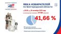 ���� � ������������ ������� �� 20:00 ��������� 41,66%