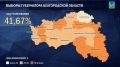 На информационном табло ЦИК видно, как голосуют жители муниципалитетов Белгородской области