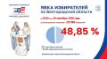 ���� � ������������ ������� �� 15:00 ��������� 48,85%