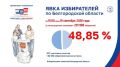 �� 15:00 ���� ����������� � ������������ ������� � 48,85%