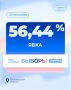 ���� ����������� � ������������ ������� �� 12:00 ��������� 56,44%
