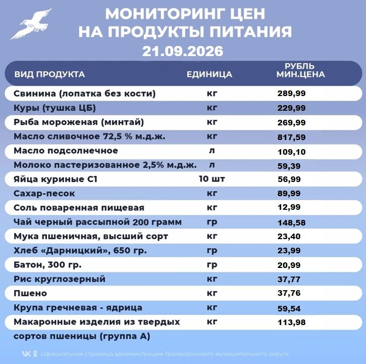 Мониторинг цен на основные продукты питания в Грайворонском округе