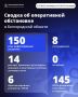 Александр Шуваев: За минувшие сутки ВСУ 150 раз атаковали территорию Белгородской области