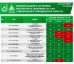Уважаемые губкинцы!. Представляем актуальную информацию о наличии моторного топлива на автозаправочных станциях нашего округа на 26 сентября 2026 года на 09:00 час