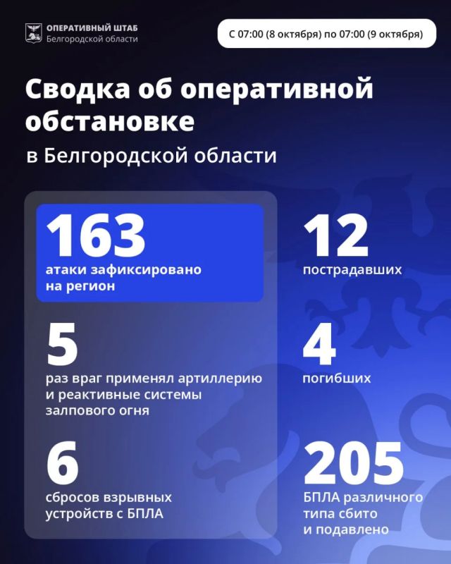 Александр Шуваев: За минувшие сутки ВСУ 163 раза атаковали территорию Белгородской области