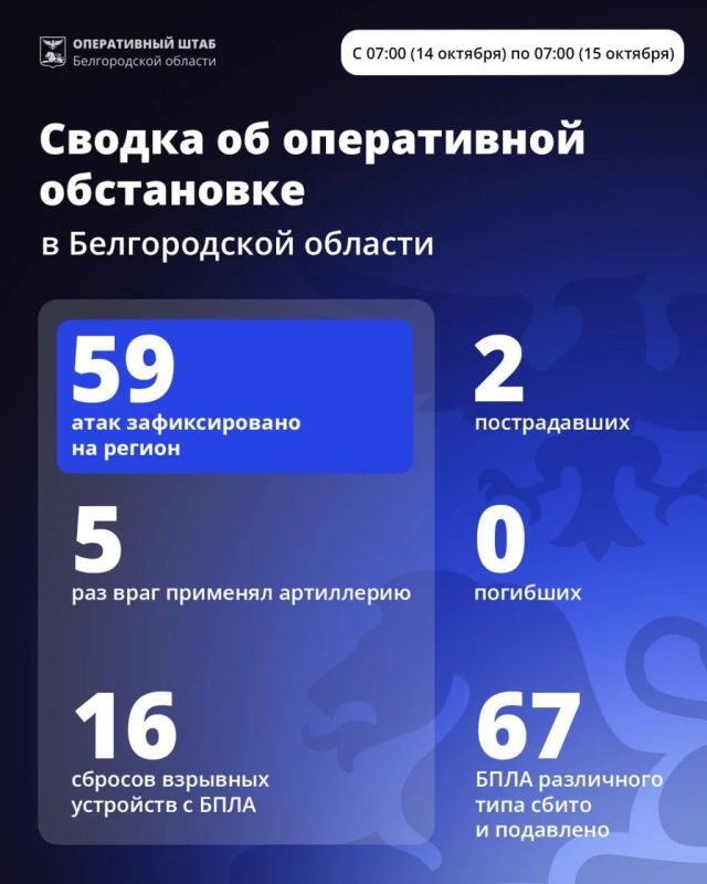Александр Шуваев: За минувшие сутки ВСУ 59 раз атаковали территорию Белгородской области