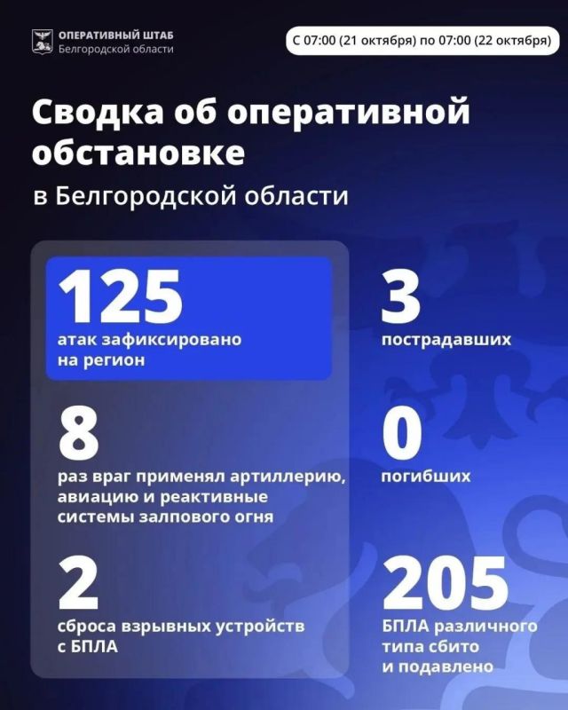 За сутки ВСУ 125 раз атаковали Белгородскую область